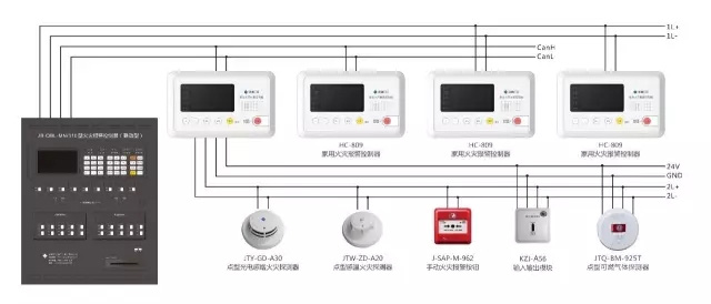 住宅建筑解决方案-泛海三江股份有限公司