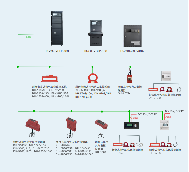 电气火灾监控系统包括哪些组成部分