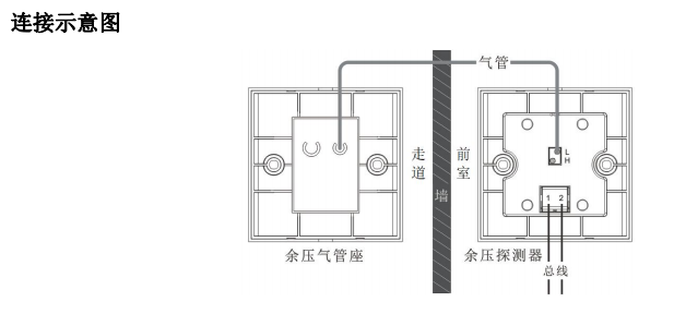 余压气管座安装.png