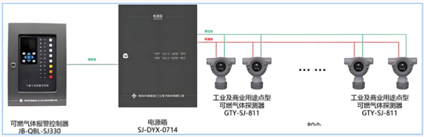 高新投三江可燃气体报警系统，为社会筑造美好生活环境