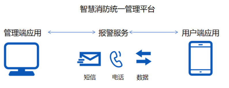 电气火灾监控系统厂家引领者高新投三江，筑牢消防防线为校园安全保驾护航