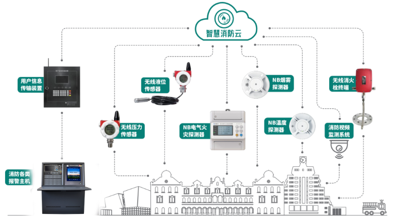 电气火灾监控系统厂家引领者高新投三江，筑牢消防防线为校园安全保驾护航